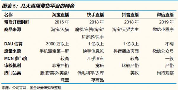 腾讯中报分析：下一个增长引擎在哪里？还需要再等等