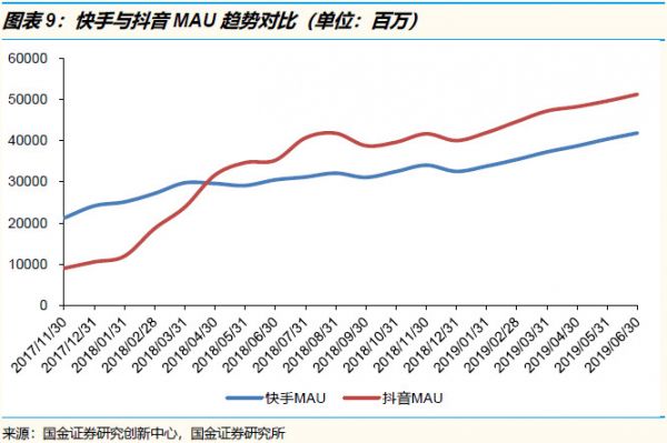 腾讯中报分析：下一个增长引擎在哪里？还需要再等等