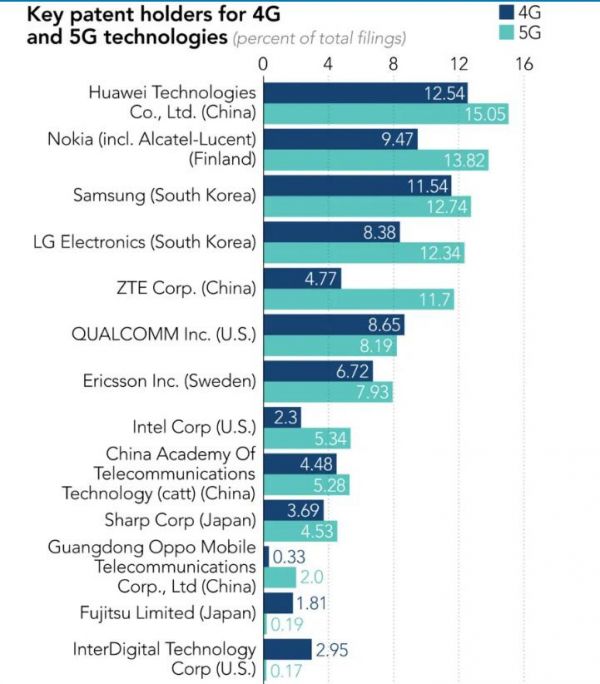 最前线 | 5G刚要落地，华为就要去抢6G制高点了