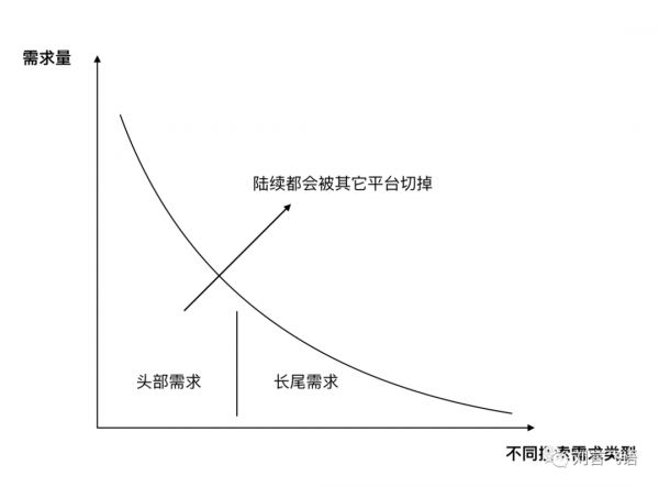 为头条做搜索支招：搜索死于“信息撮合”，应该持续做“信息服务”