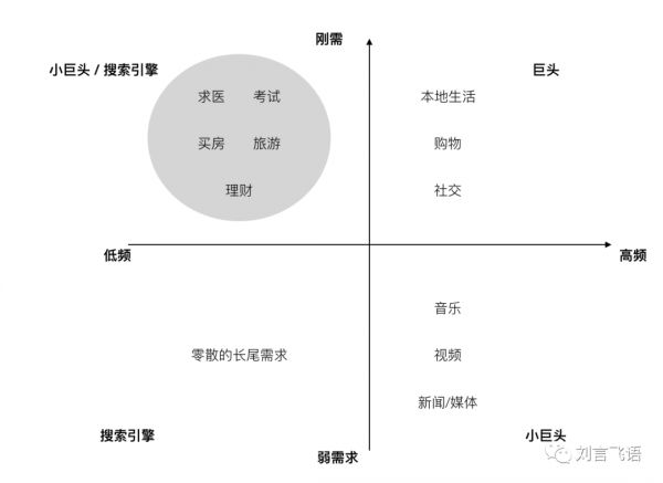 为头条做搜索支招：搜索死于“信息撮合”，应该持续做“信息服务”