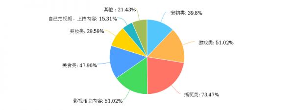 00后的抖音电影世界