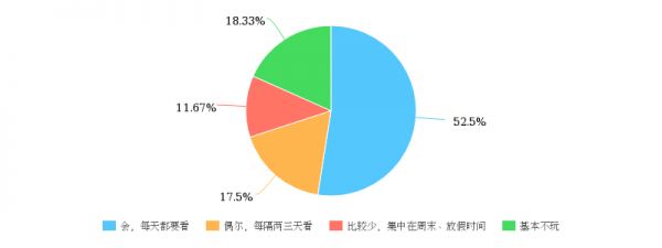 00后的抖音电影世界