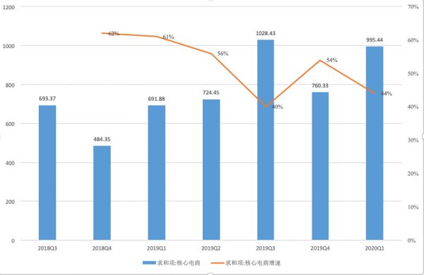 996还是幸福吗?阿里给程序员的股权激励减半了