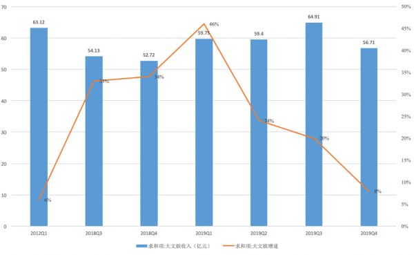 996还是幸福吗?阿里给程序员的股权激励减半了