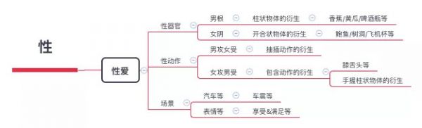 这个互联网上最“脏”的工作，为什么无法消失？