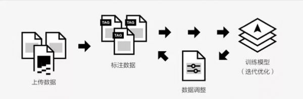 这个互联网上最“脏”的工作，为什么无法消失？