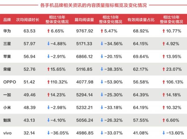 手机营销回归“新互联网模式”