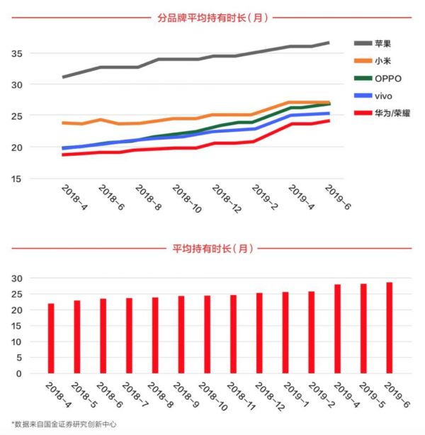 手机营销回归“新互联网模式”