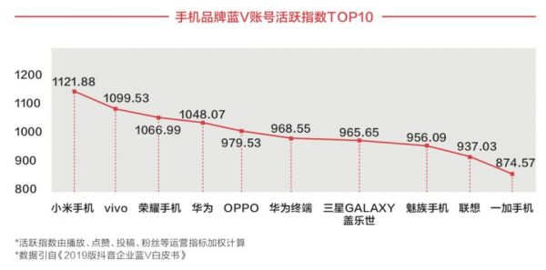 手机营销回归“新互联网模式”