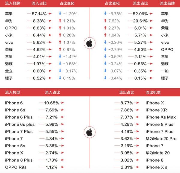 手机营销回归“新互联网模式”