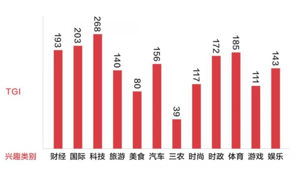 手机营销回归“新互联网模式”