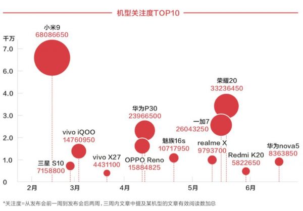 手机营销回归“新互联网模式”