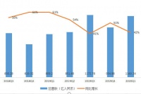 阿里财报的秘密：勒紧腰带挤利润，抓住下沉红利