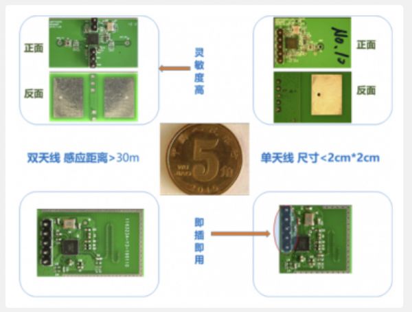 “隔空取物”黑科技？中科院实验室孵化的集成电路设计公司「隔空智能」完成A轮融资