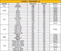 4G手机“大甩卖”，厂商们不得已而为之的无奈选择？