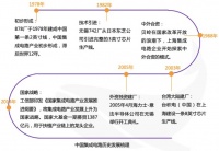 断供、转机、突围，中国芯的机会分析 | 鲸准研究院