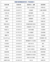李彦宏、张一鸣的“购物车”