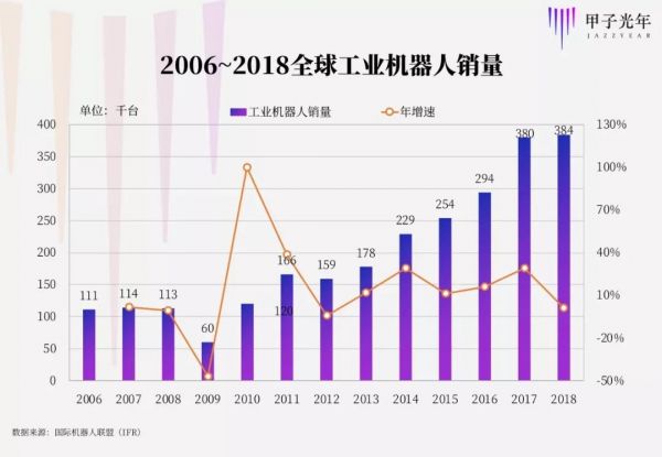 AI落地机器人，如何在慢赛道里快起来？