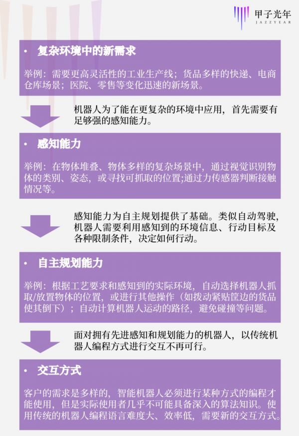 AI落地机器人，如何在慢赛道里快起来？