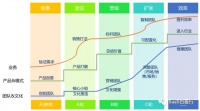 企业市场的大数据营销 | SaaS创业路线图(59)