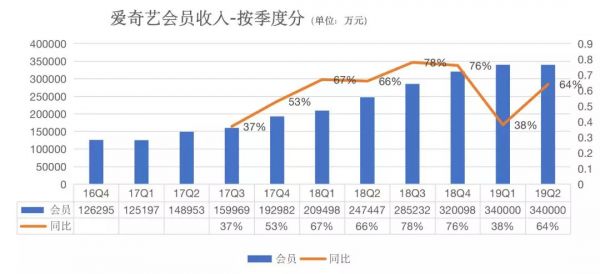 2019上半年，BAT各花了多少亿买内容？