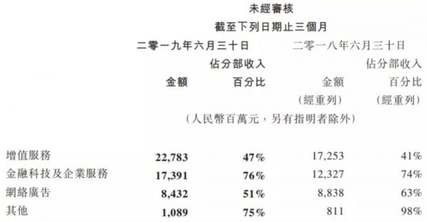 2019上半年，BAT各花了多少亿买内容？