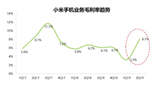 财报挖掘机 | 雷军为什么说财报很稳？我们划了四个重点