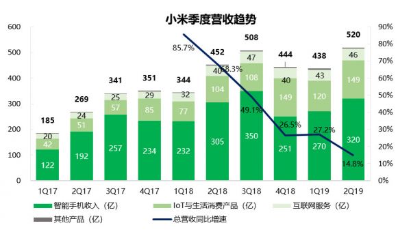 财报挖掘机 | 雷军为什么说财报很稳？我们划了四个重点