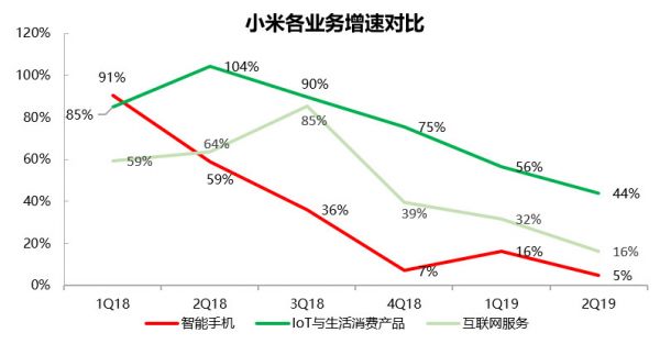 财报挖掘机 | 雷军为什么说财报很稳？我们划了四个重点