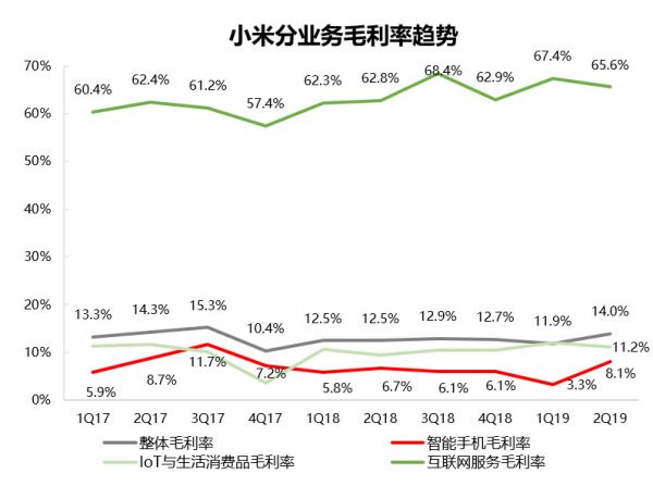 财报挖掘机 | 雷军为什么说财报很稳？我们划了四个重点