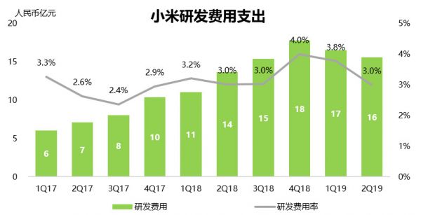 财报挖掘机 | 雷军为什么说财报很稳？我们划了四个重点