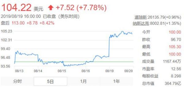 百度市值不及阿里腾讯之差，三份财报透露BAT转型成绩单