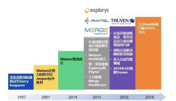 三个月5位老员工离职，苹果健康团队被曝内部分歧严重，员工扎堆儿离开