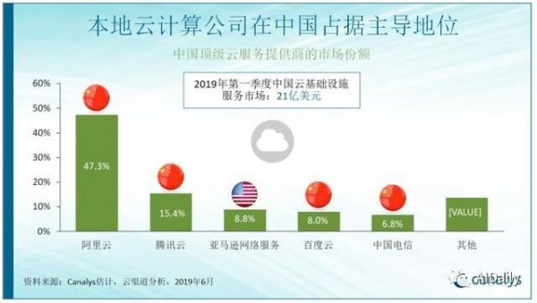 财报透露人工智能大背景下的BAT：有人稳了，有人急了