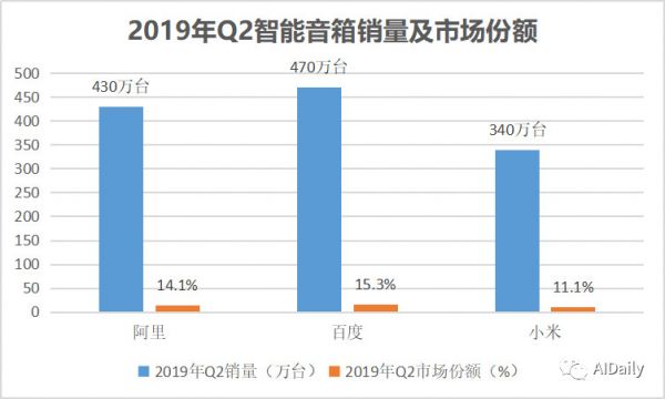 财报透露人工智能大背景下的BAT：有人稳了，有人急了