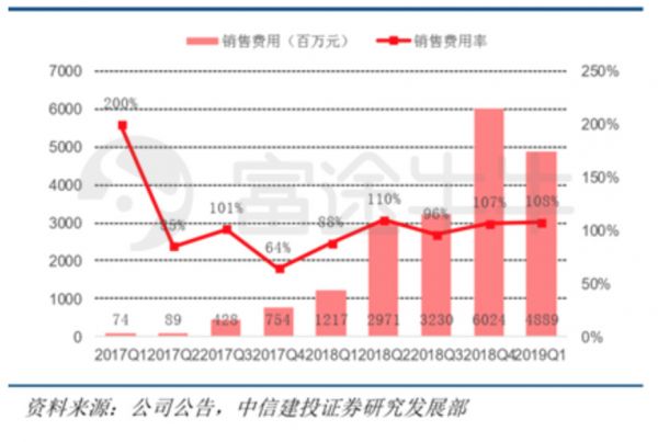 业绩快报丨拼多多Q2月活增速回暖，在京东阿里围剿中继续突围