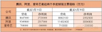 2019上半年，BAT各花了多少亿买内容？