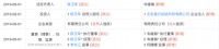 字节跳动控股房产交易平台幸福里，张一鸣初心依旧