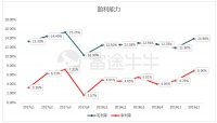 小米业绩终于触底反弹，但股价怎么办？