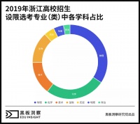 隔行不隔山?教育公司扩科有多难?