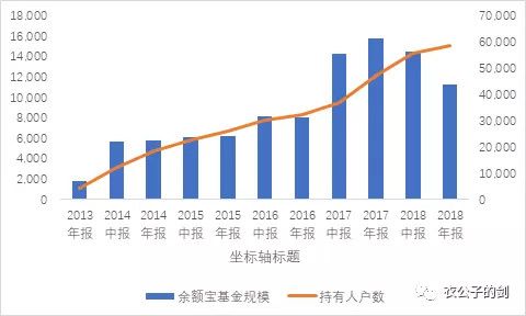 为什么总盯着阿里巴巴？