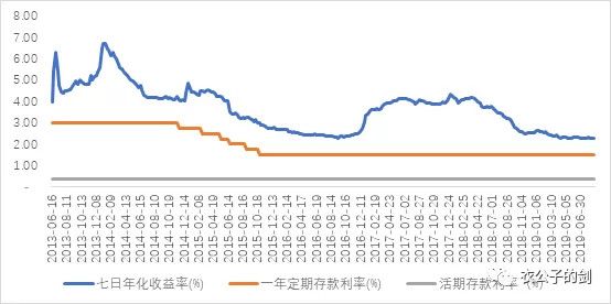 为什么总盯着阿里巴巴？