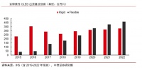 最前线 | 拿下华为苹果订单,京东方的柔性屏胜算几成?