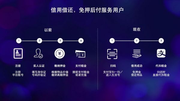 衣二三备受用户质疑，共享租衣套路有点多