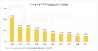 焦点分析 | 把直播放进微信后,腾讯想通过带货和朋友圈广告赚钱