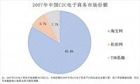 微信之战:从微商裂变到独角兽的流量之争