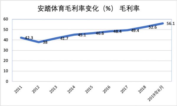 焦点分析｜安踏148亿营收“回应”做空，FILA高增速走向前台