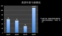 美团股价过山车:从低谷到创历史新高,王兴如何做到?