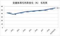 焦点分析|安踏148亿营收“回应”做空,FILA高增速走向前台
